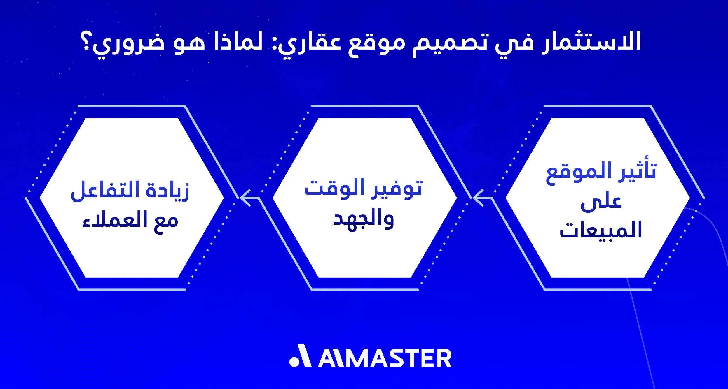 الاستثمار في تصميم موقع عقاري