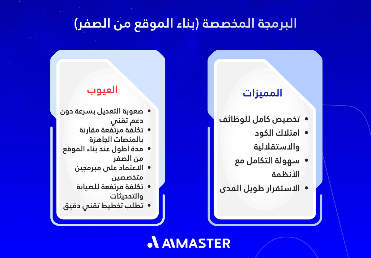 البرمجة المخصصة (بناء الموقع من الصفر)