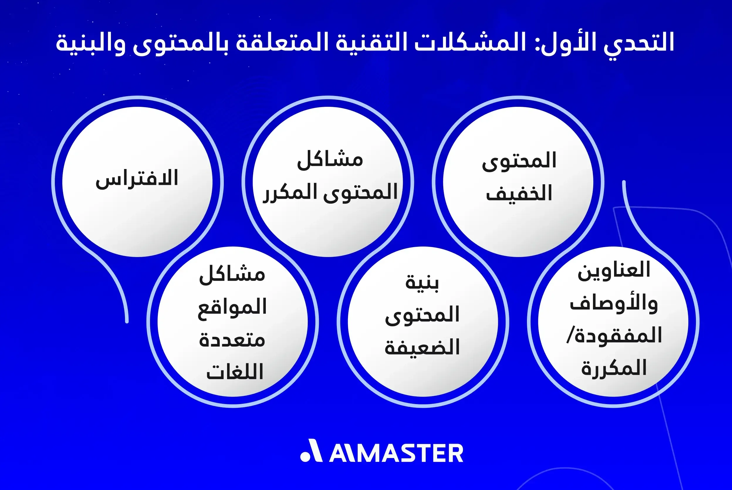 التحدي الأول: المشكلات التقنية المتعلقة بالمحتوى والبنية