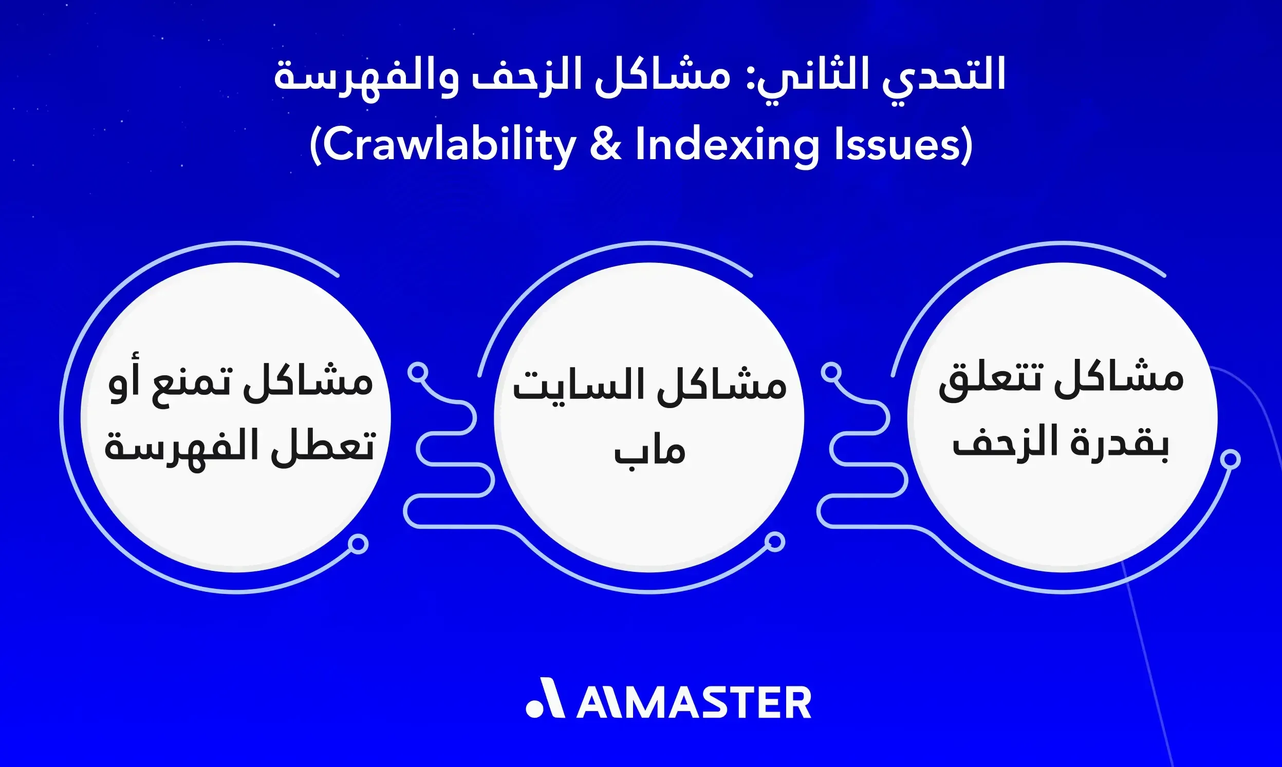 التحدي الثاني: مشاكل الزحف والفهرسة (Crawlability & Indexing Issues)