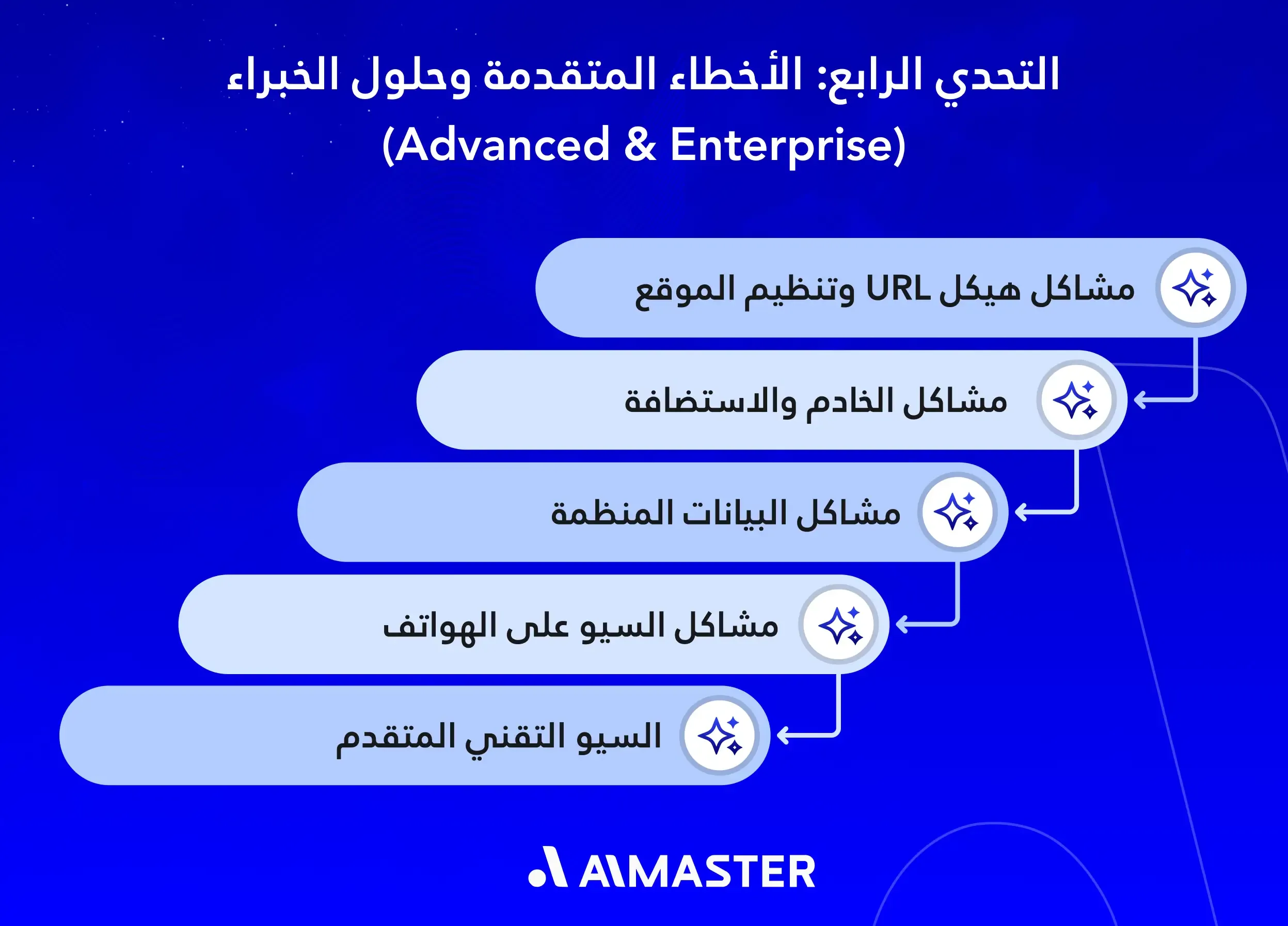 التحدي الرابع: الأخطاء المتقدمة وحلول الخبراء