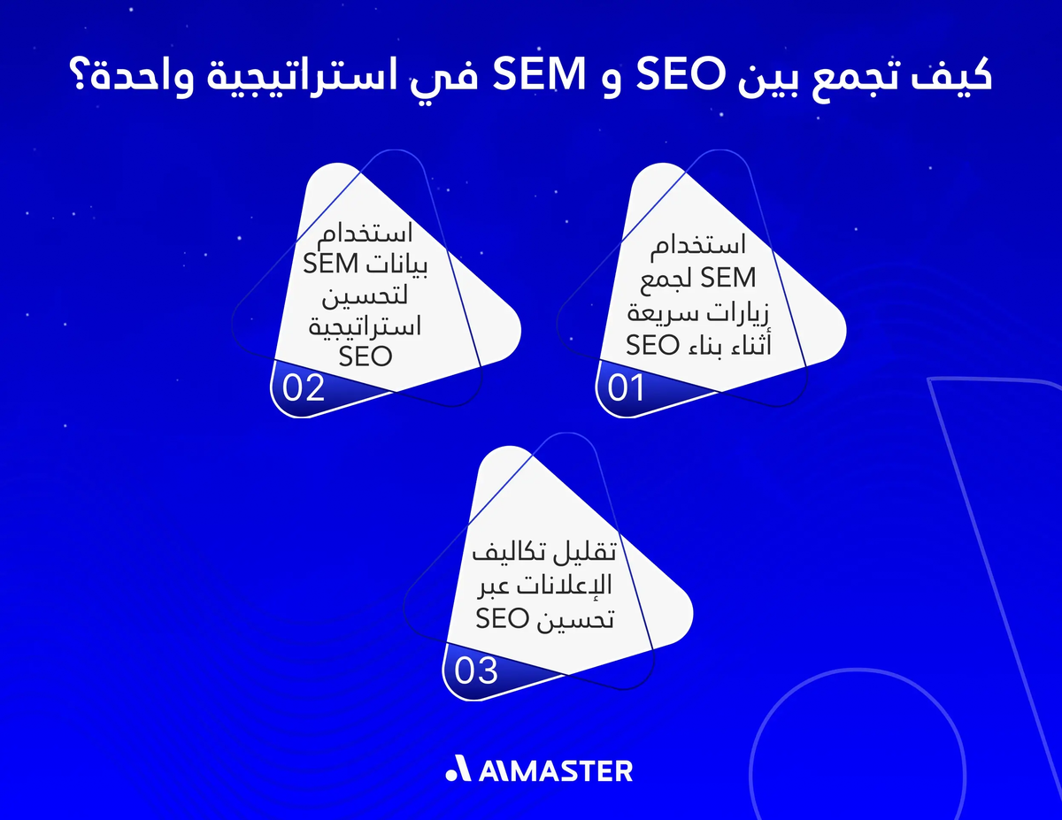 الجمع بين SEO و SEM