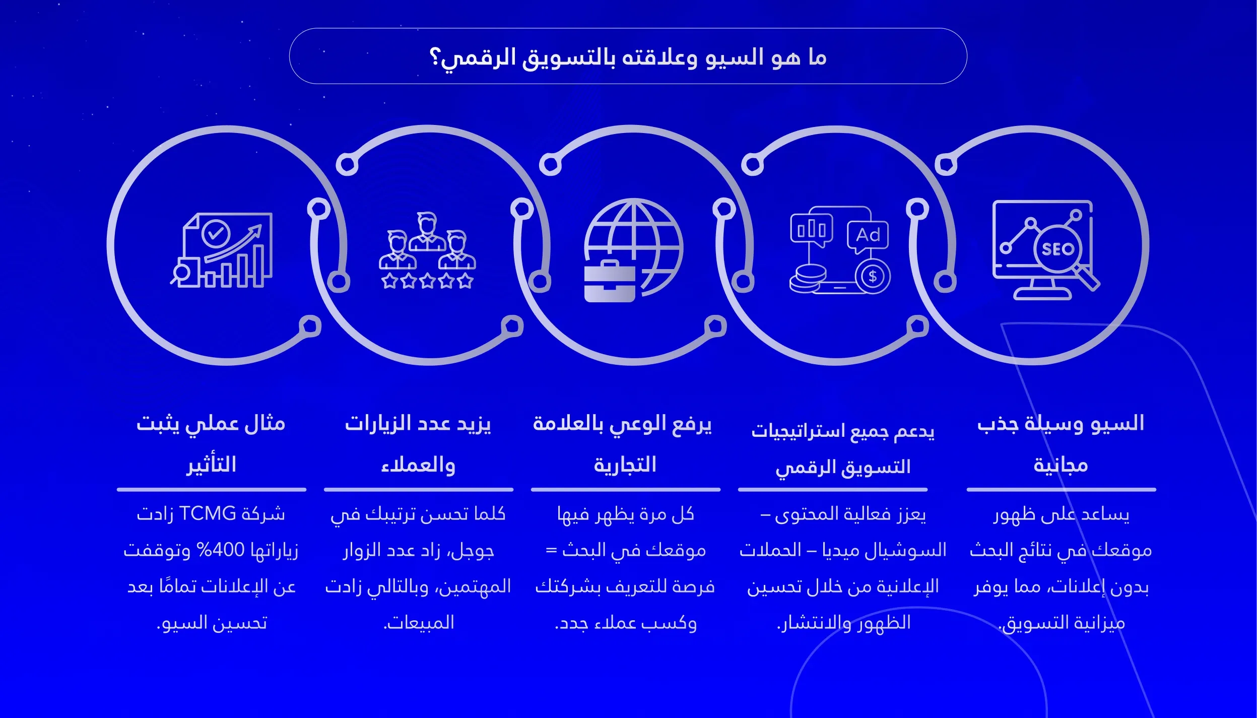 السيو وعلاقته بالتسويق الرقمي