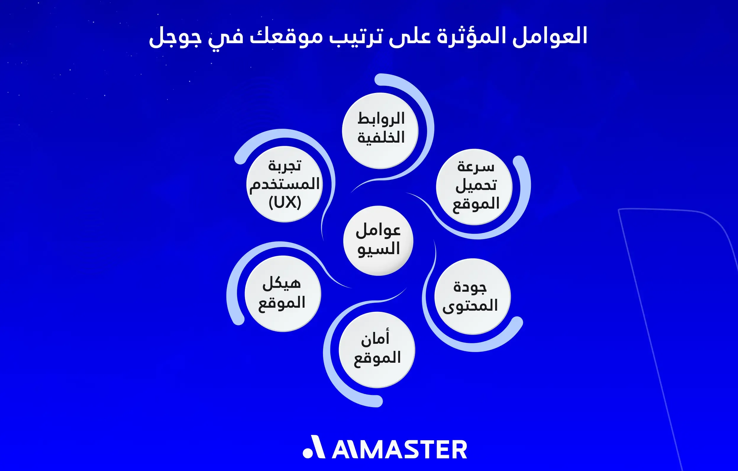 العوامل المؤثرة على ترتيب موقعك في جوجل