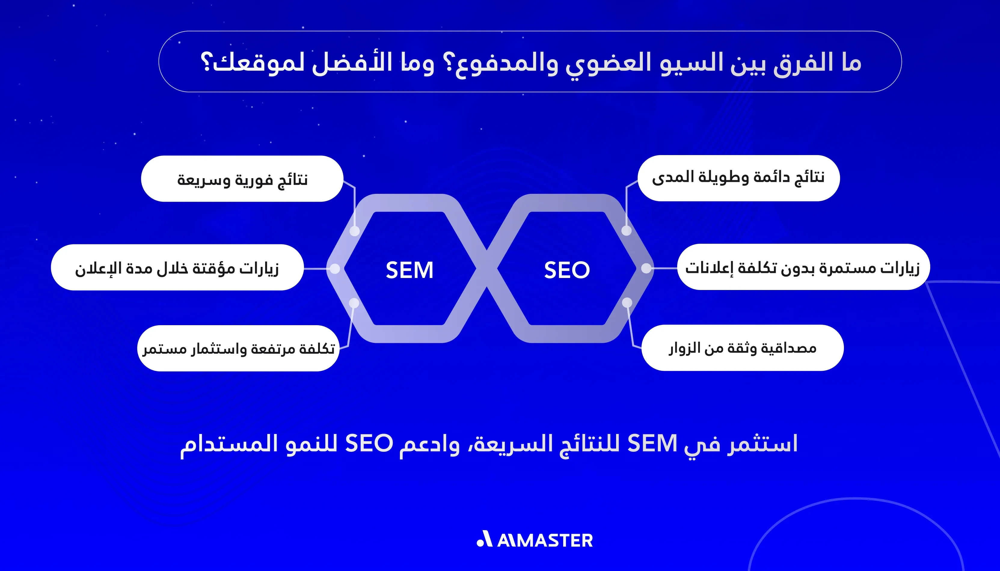 الفرق بين السيو العصوي والمدفوع