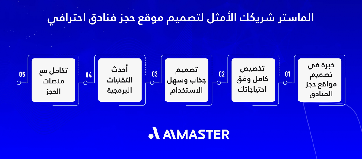 الماستر شريكك الأمثل لتصميم موقع حجز فنادق