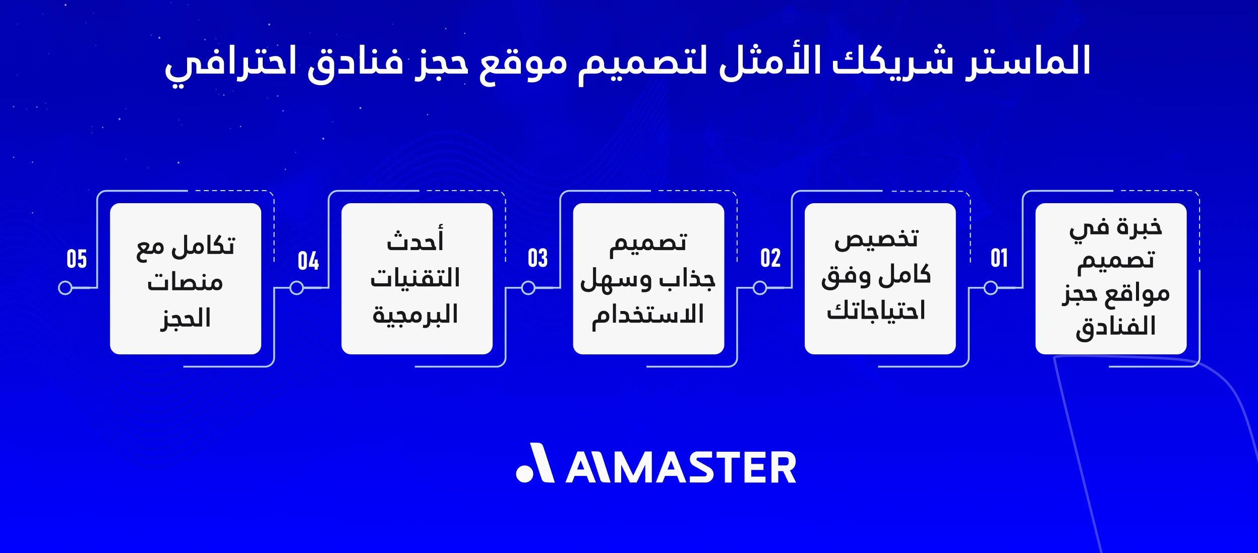 الماستر شريكك الأمثل لتصميم موقع حجز فنادق