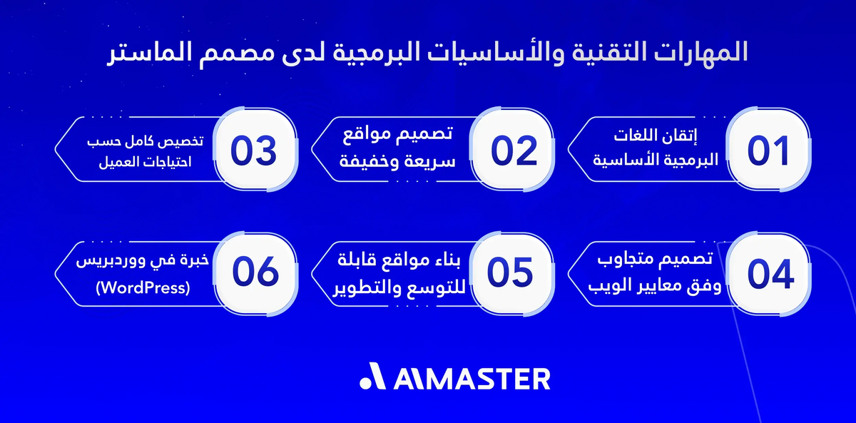 المهارات التقنية والأساسيات البرمجية لدى مصمم الماستر