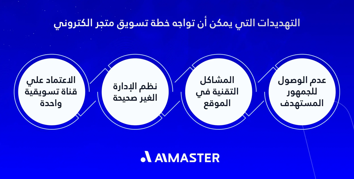 تحديات تسويق المتاجر الإلكترونية