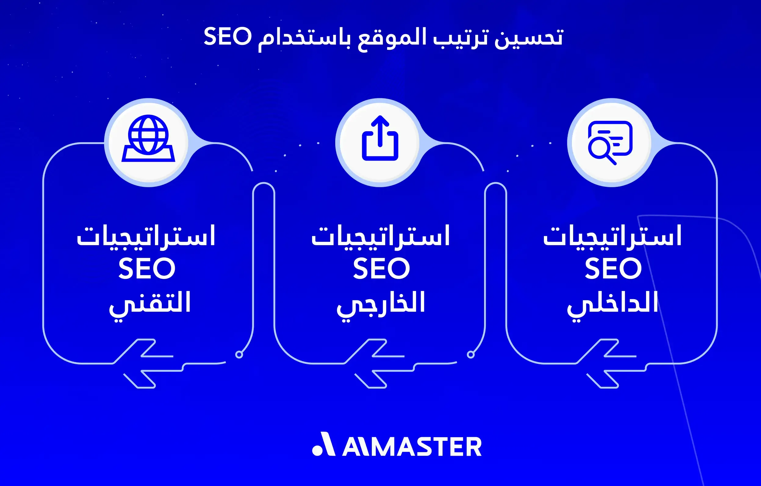 تحسين ترتيب الموقع باستخدام SEO