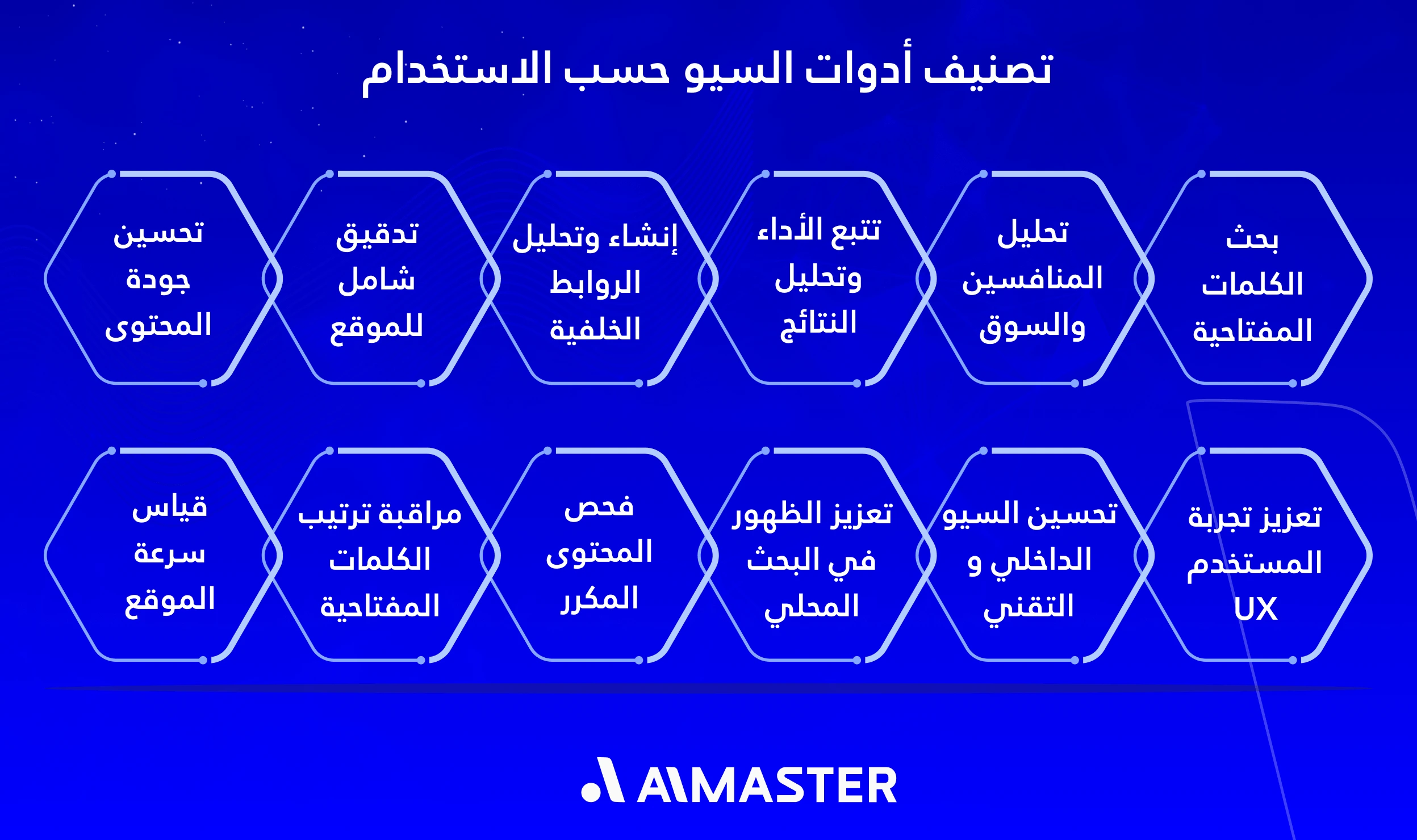 تصنيف أفضل أدوات السيو حسب الاستخدام