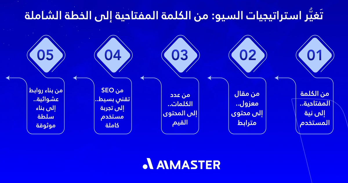 تَغيُّر استراتيجيات السيو