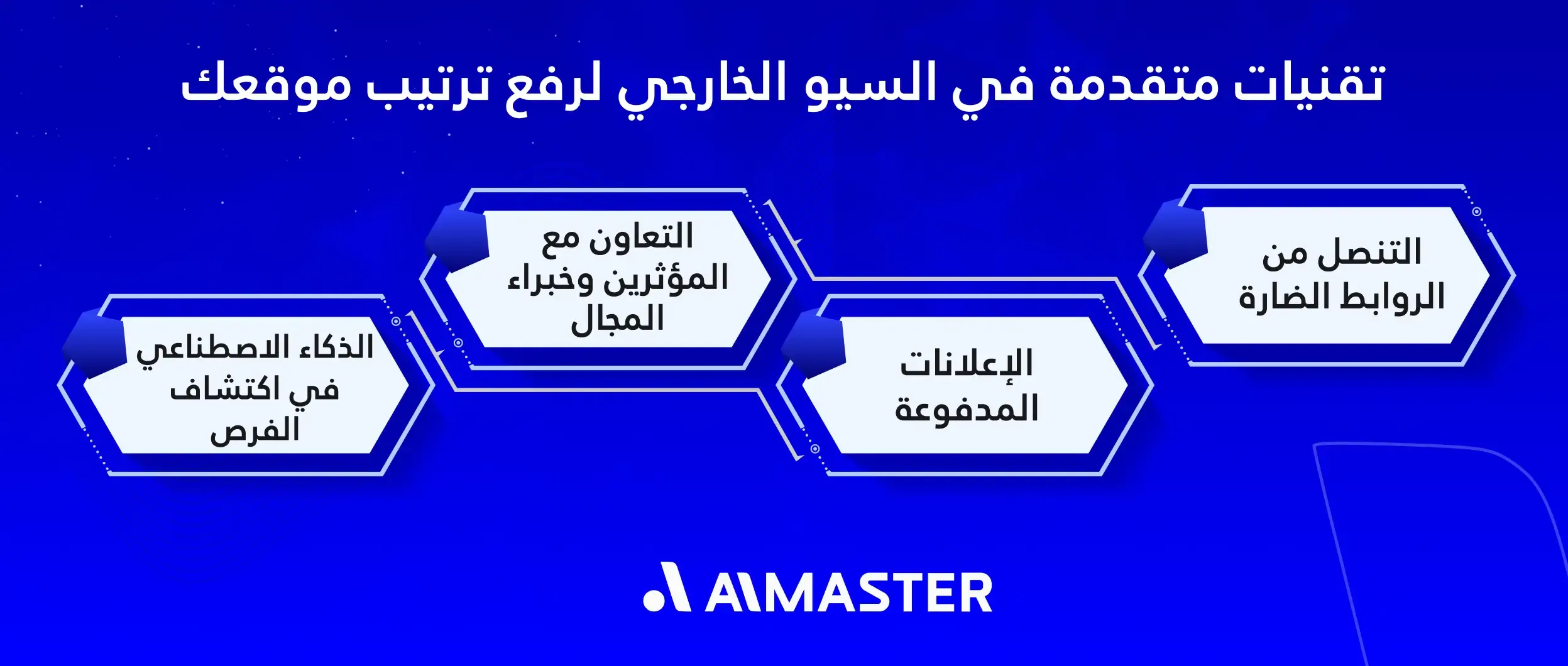 تقنيات متقدمة في السيو الخارجي لرفع ترتيب موقعك