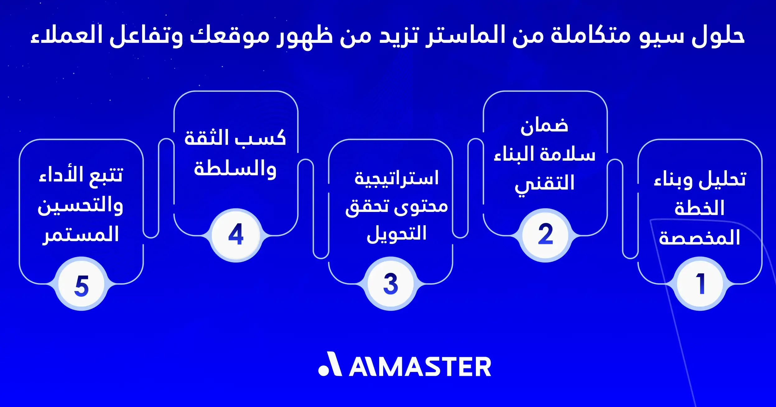 حلول سيو متكاملة من الماستر