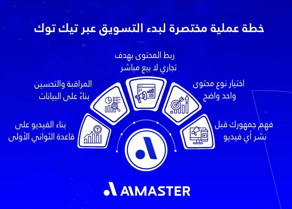 خطة عملية مختصرة لبدء التسويق عبر تيك توك