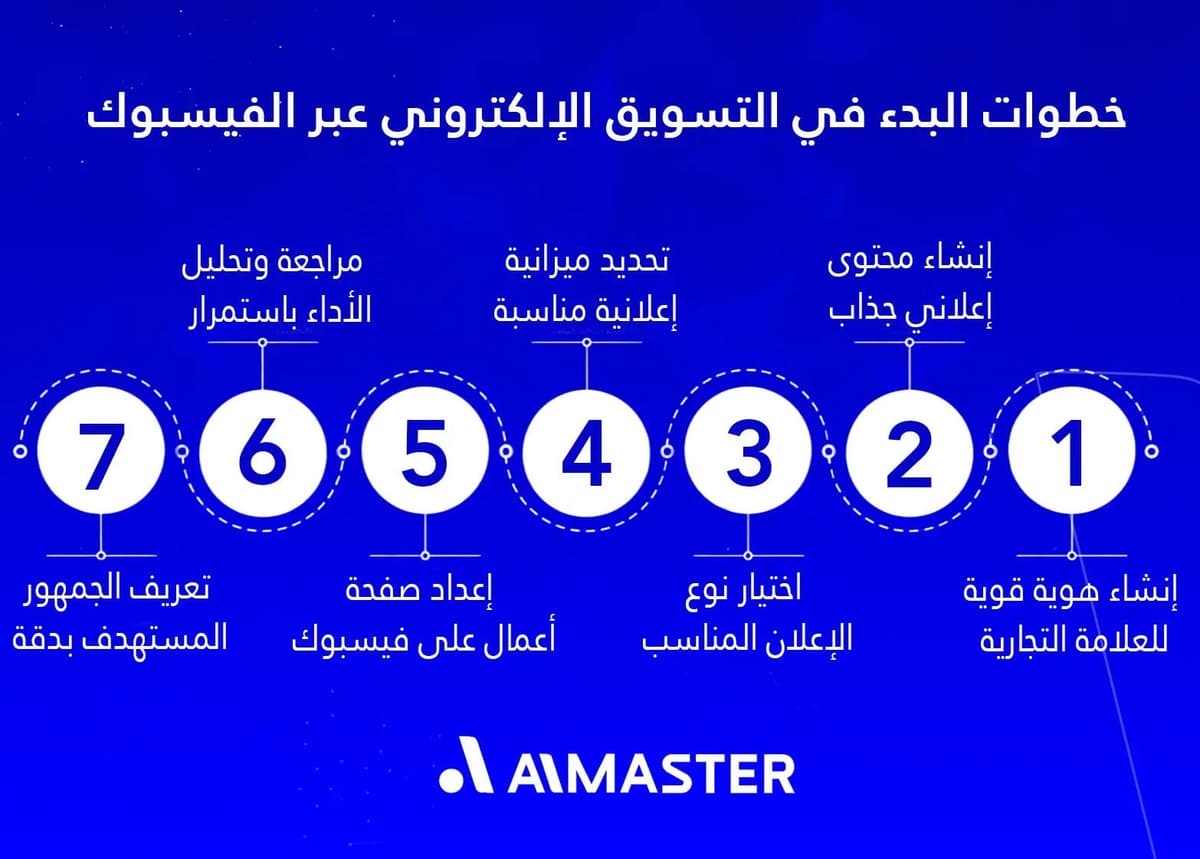 خطوات البدء في التسويق الإلكتروني عبر الفيسبوك