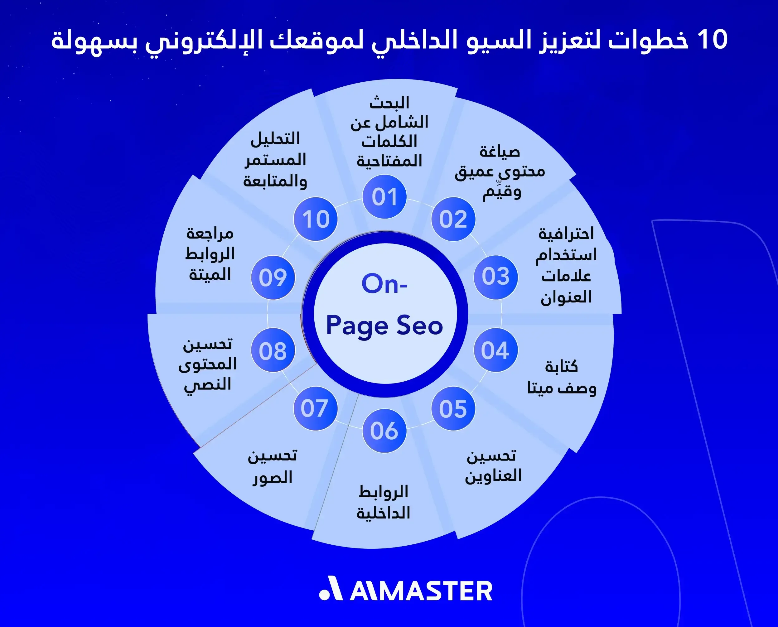 خطوات لتعزيز السيو الداخلي لموقعك الإلكتروني