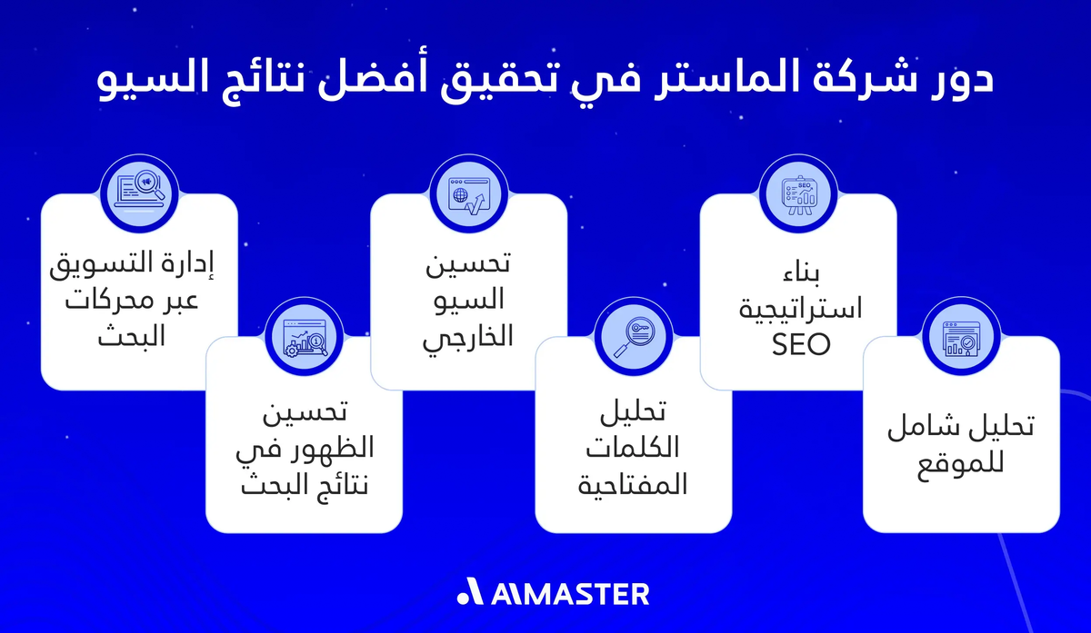 دور شركة الماستر في تحقيق أفضل نتائج السيو