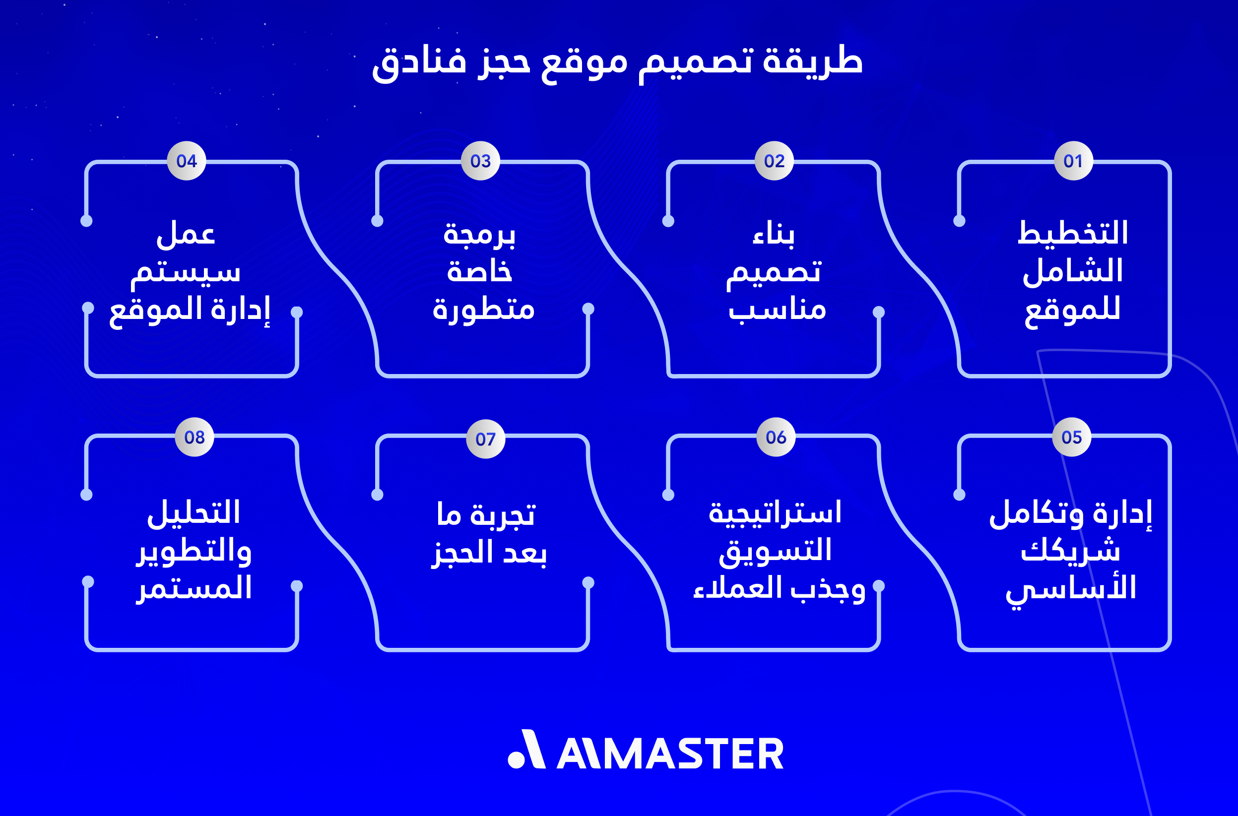 طريقة تصميم موقع حجز فنادق