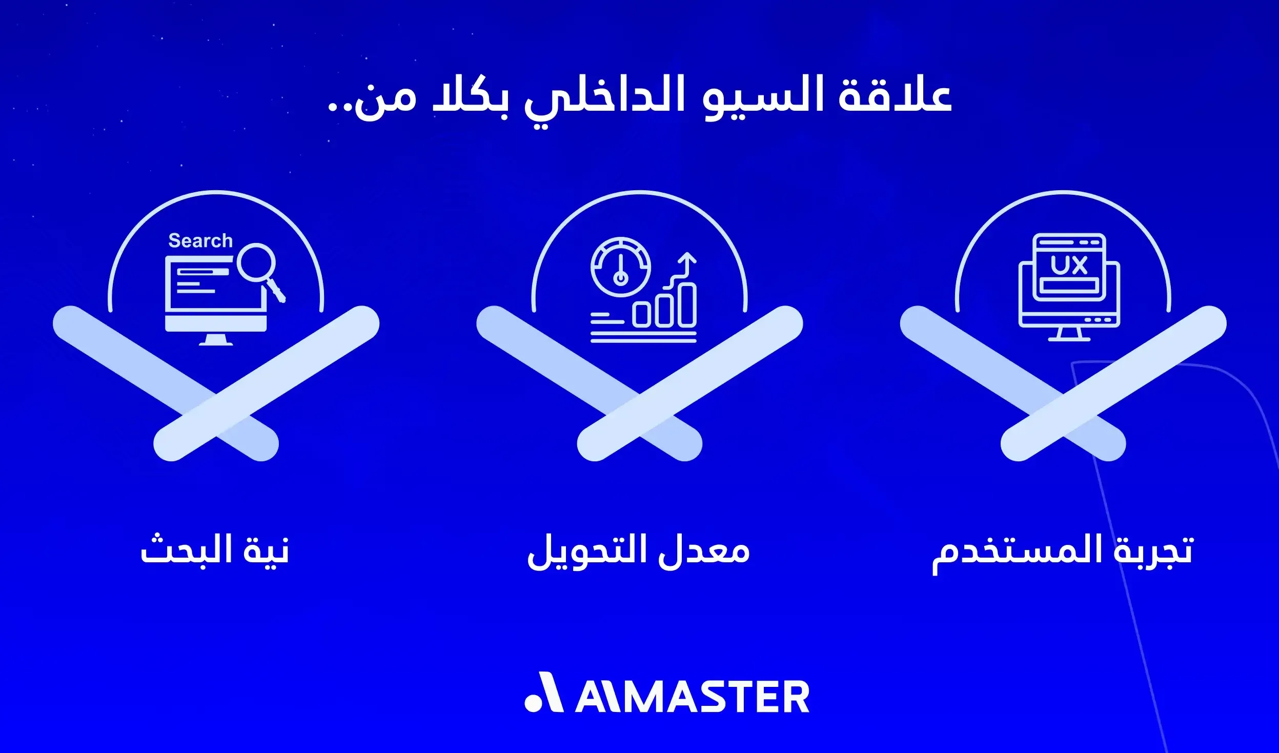 علاقة السيو الداخلي بكلاً من (تجربة المستخدم، معدل التحويل ونيِّة البحث)