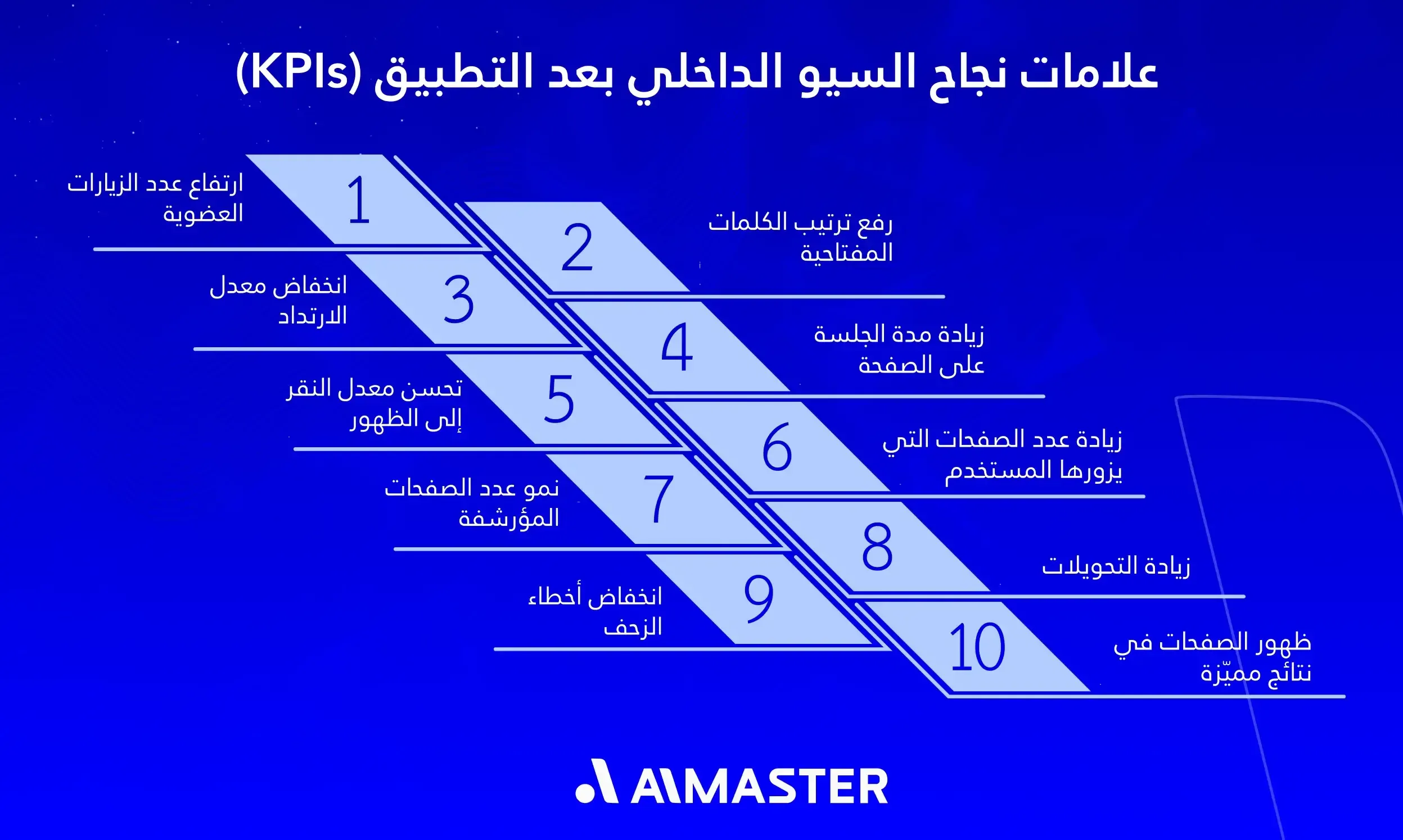 علامات نجاح السيو الداخلي