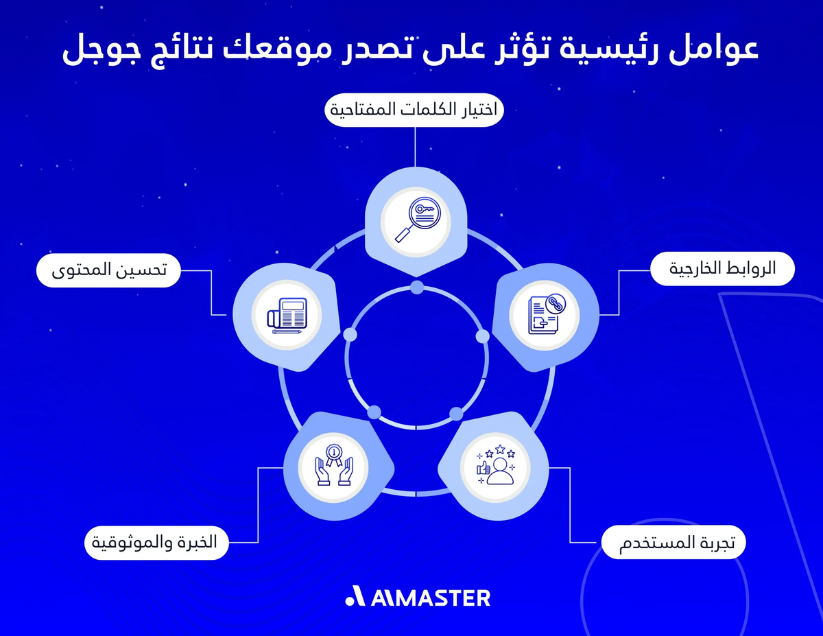 عوامل رئيسية تؤثر على تصدر موقعك نتائج جوجل