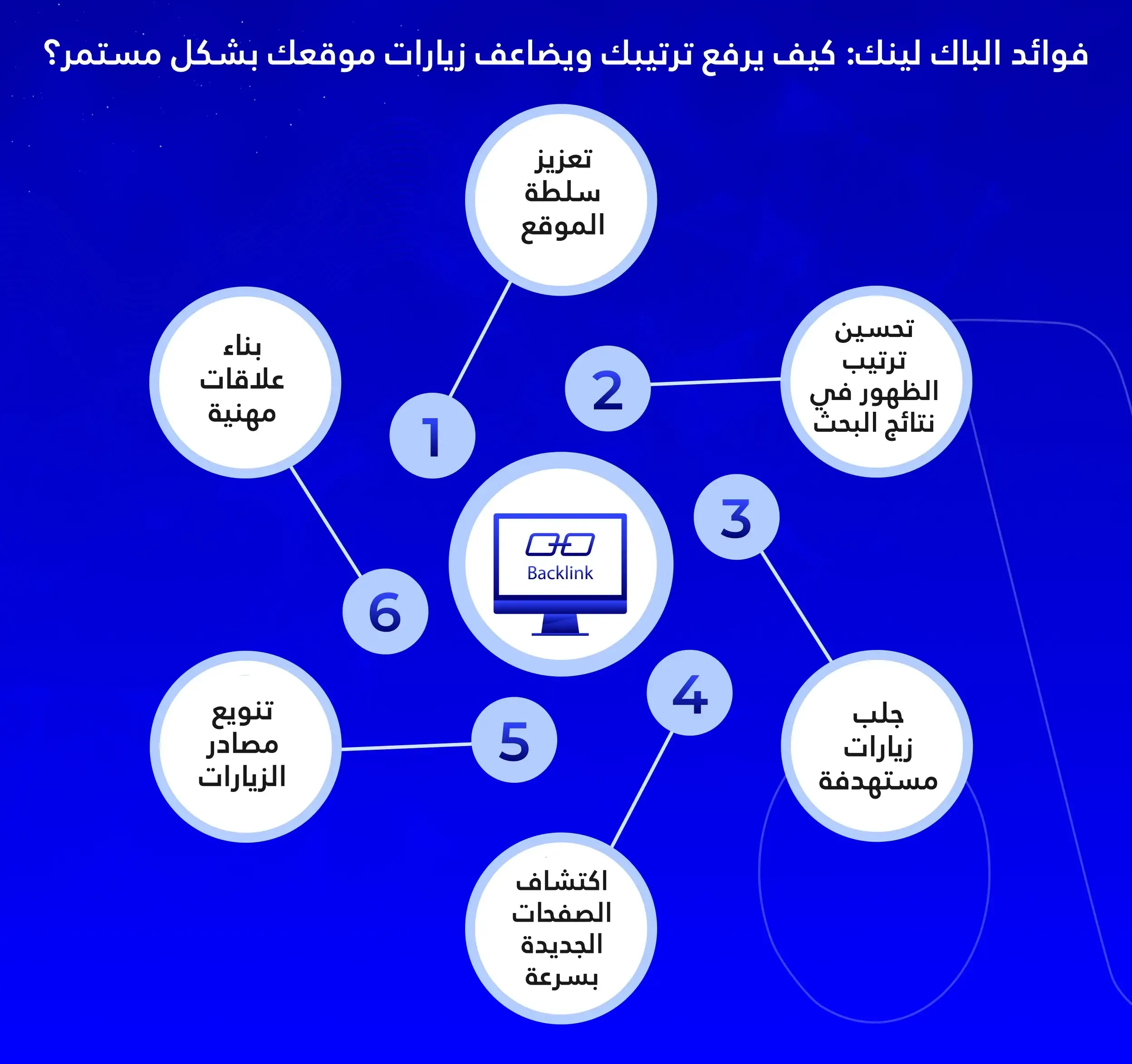 فوائد الباك لينك