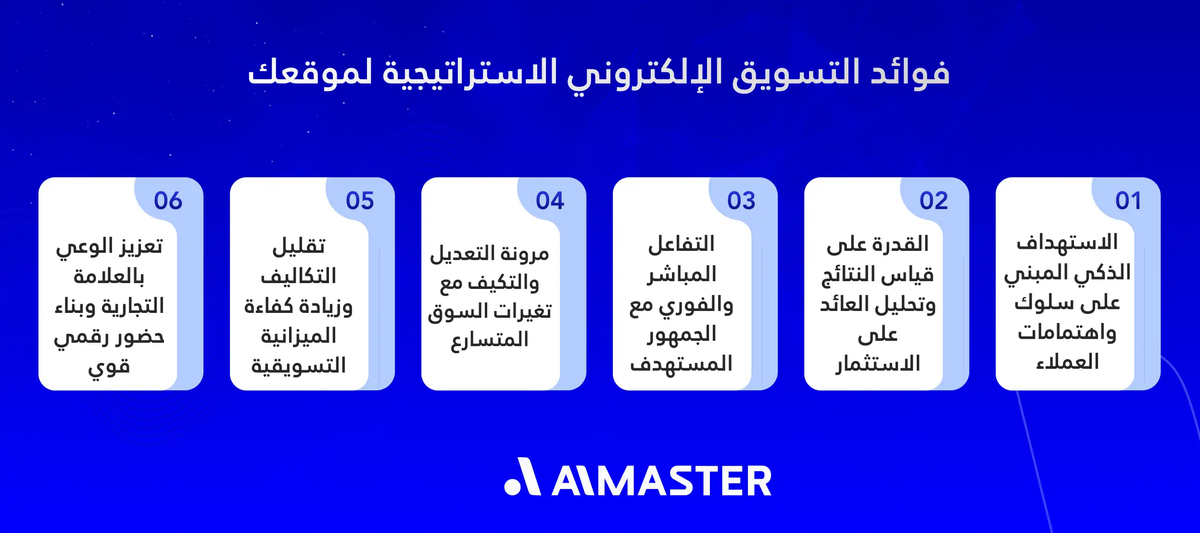 فوائد التسويق الإلكتروني الاستراتيجية لموقعك