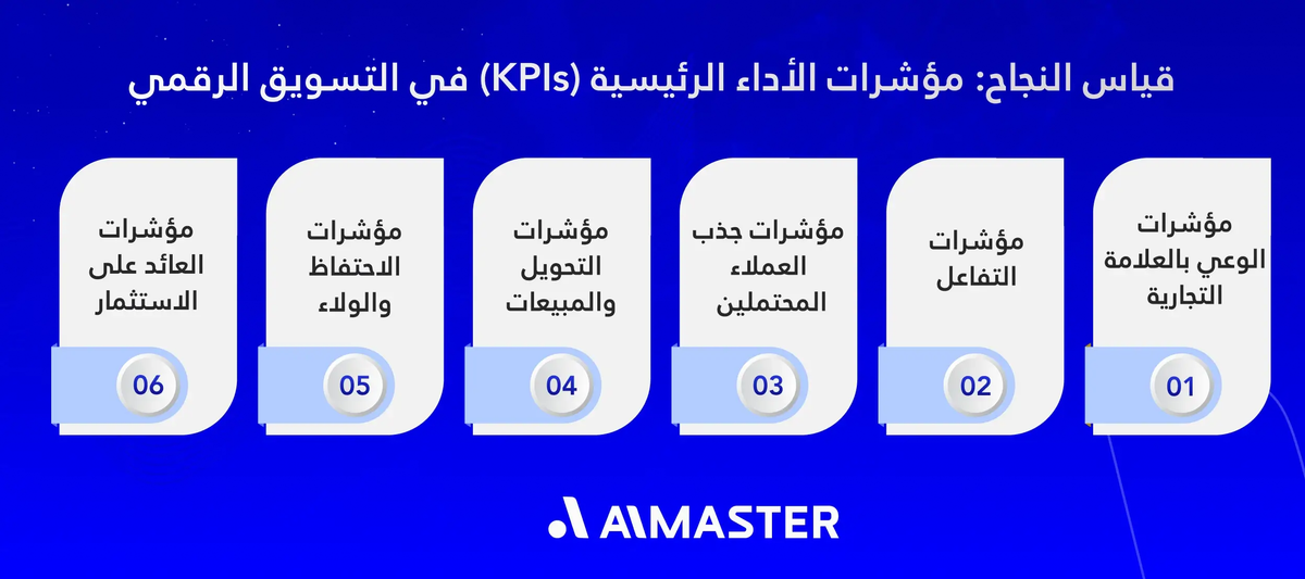 قياس النجاح: مؤشرات الأداء الرئيسية (KPIs) في التسويق الرقمي