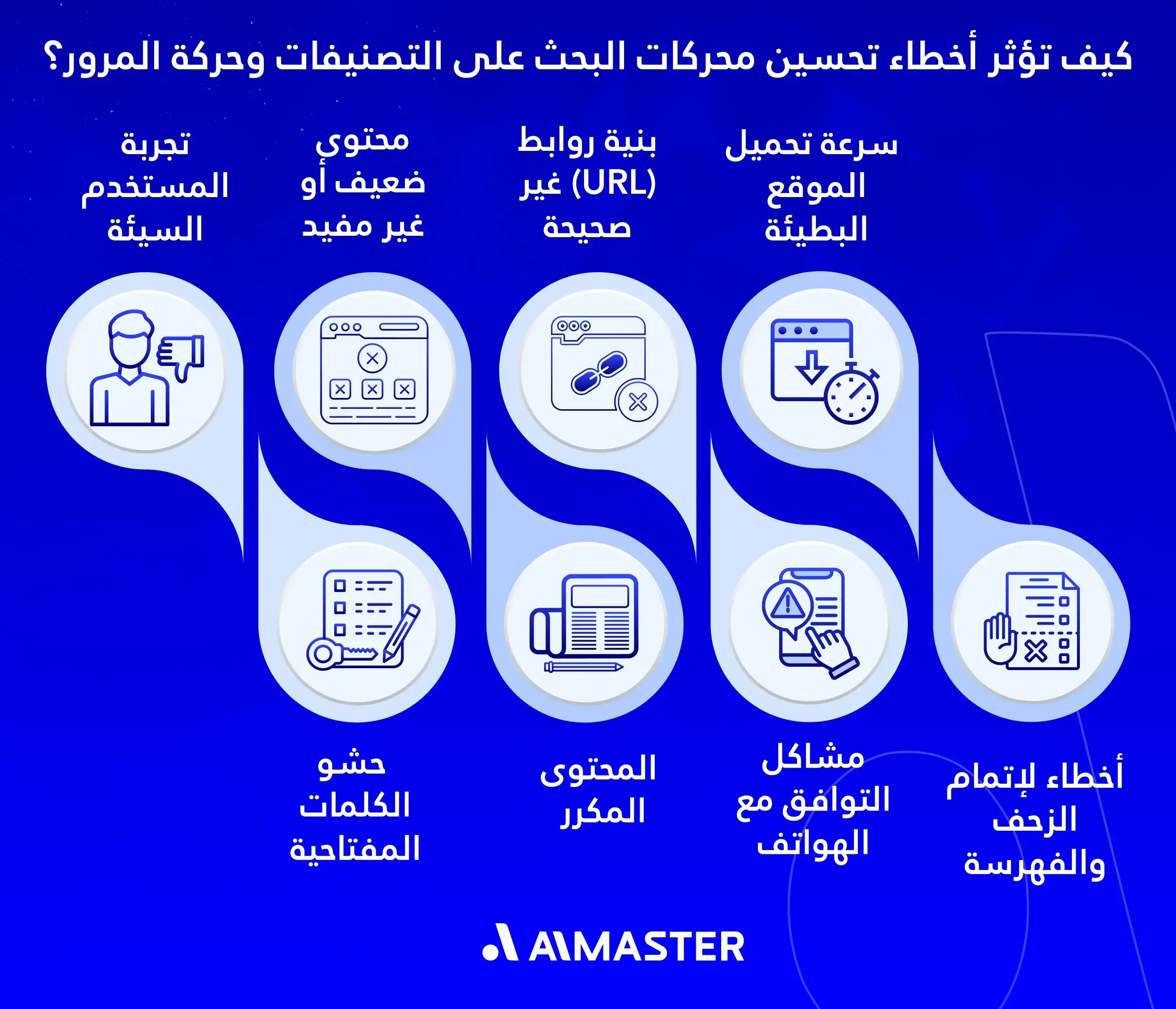 كيف تؤثر أخطاء تحسين محركات البحث على التصنيفات وحركة المرور