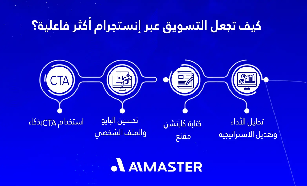 كيف تجعل التسويق عبر إنستجرام أكثر فاعلية؟