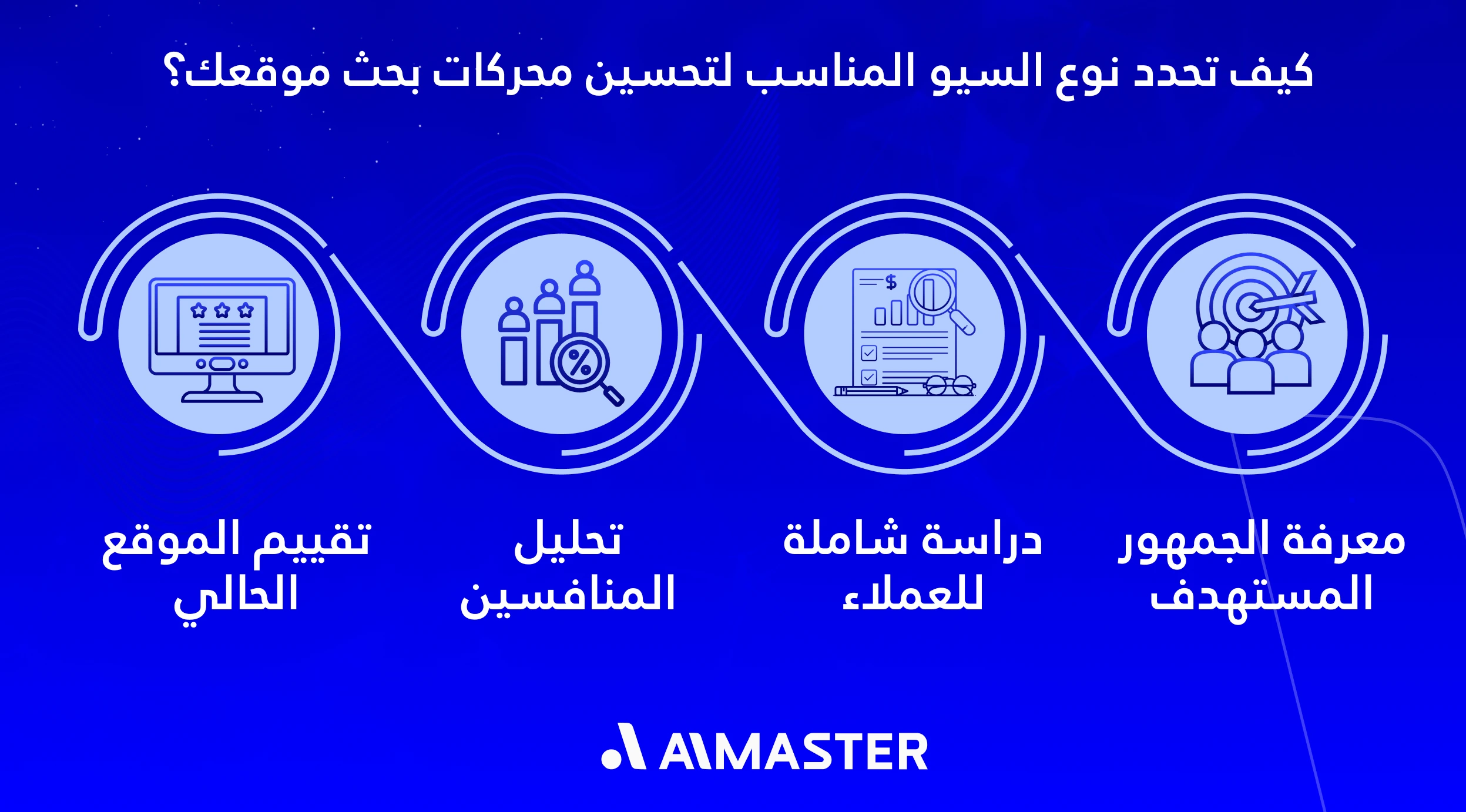كيف تحدد نوع السيو المناسب لتحسين محركات بحث موقعك