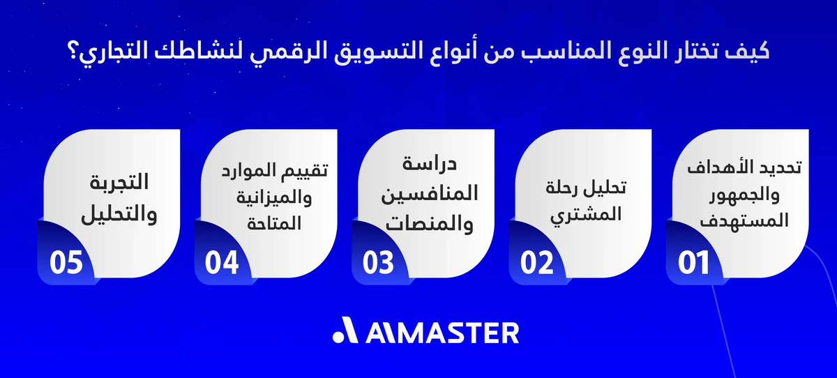 كيف تختار النوع المناسب من أنواع التسويق الرقمي لنشاطك التجاري؟