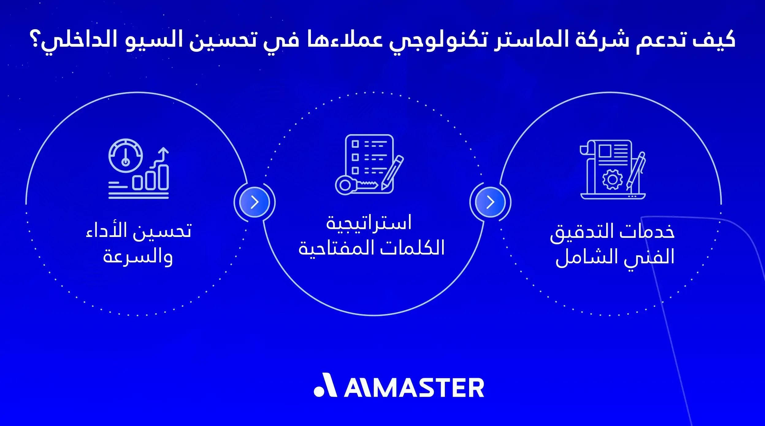 كيف تدعم شركة الماستر تكنولوجي عملاءها في تحسين السيو الداخلي؟