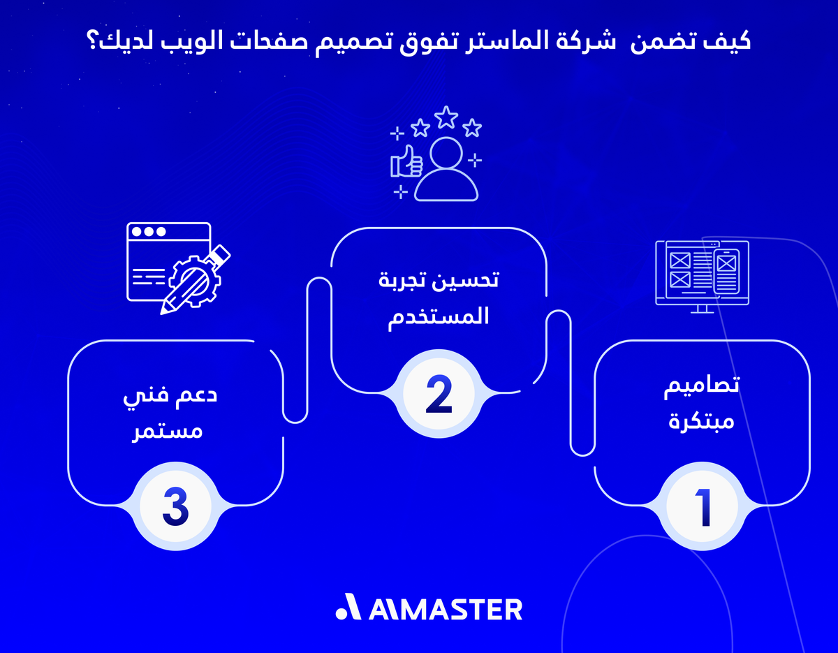 كيف تضمن شركة الماستر تفوق تصميم صفحات الويب لديك؟