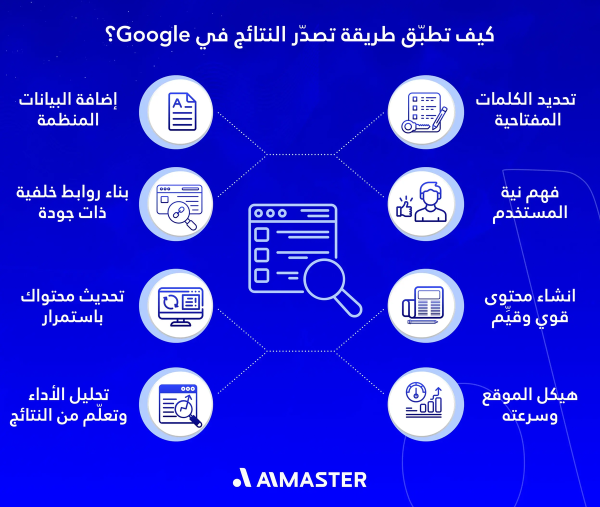 كيف تطبّق طريقة تصدّر النتائج في Google؟