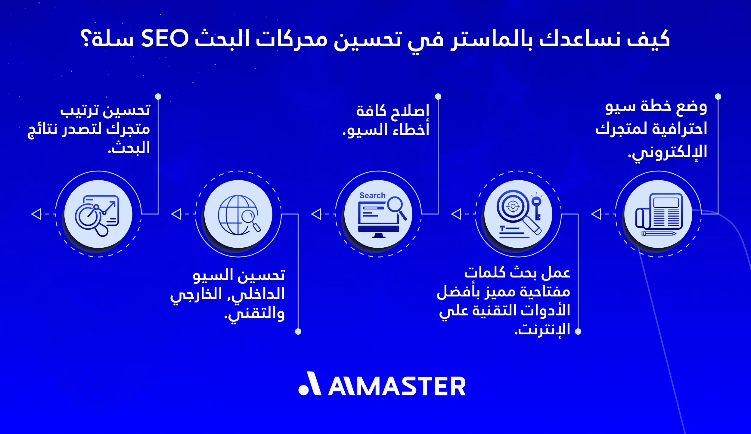 كيف نساعدك بالماستر في تحسين محركات البحث سيو سلة