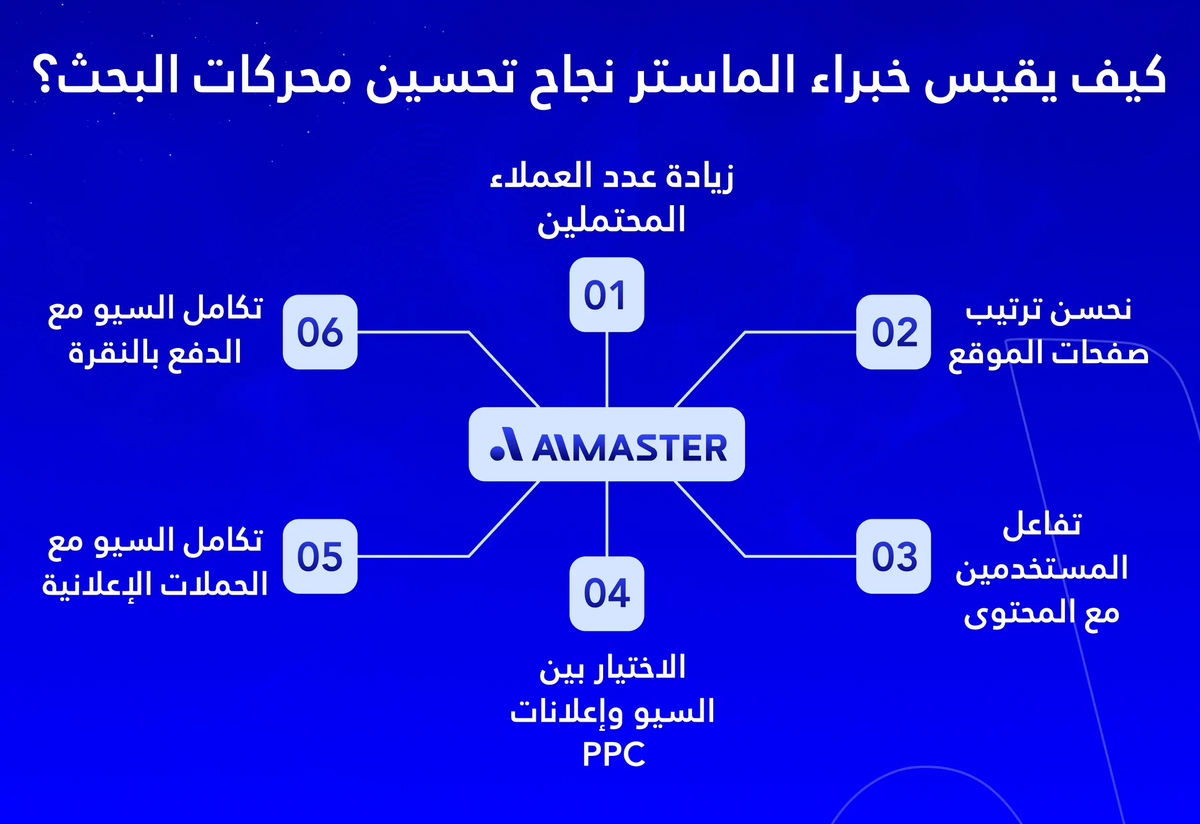 كيف يقيس خبراء الماستر نجاح تحسين محركات البحث؟