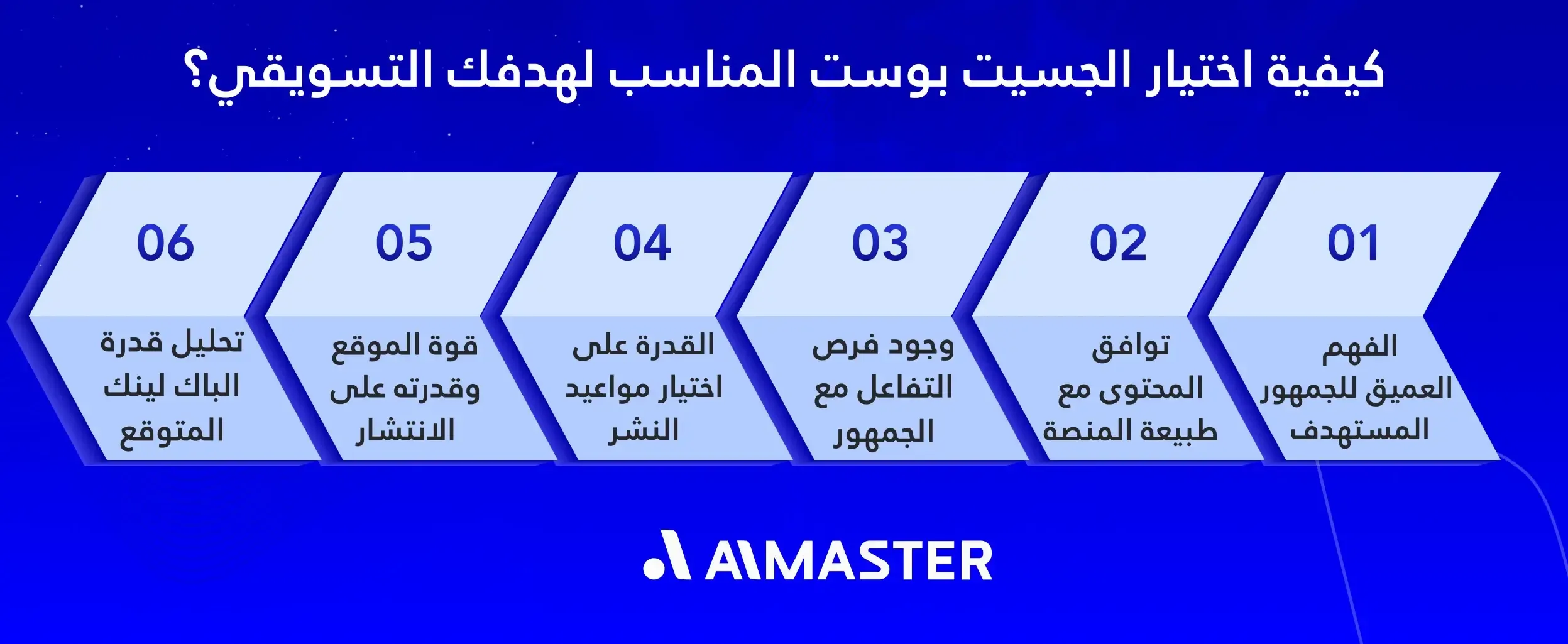 كيفية اختيار الجيست بوست المناسب لهدفك التسويقي