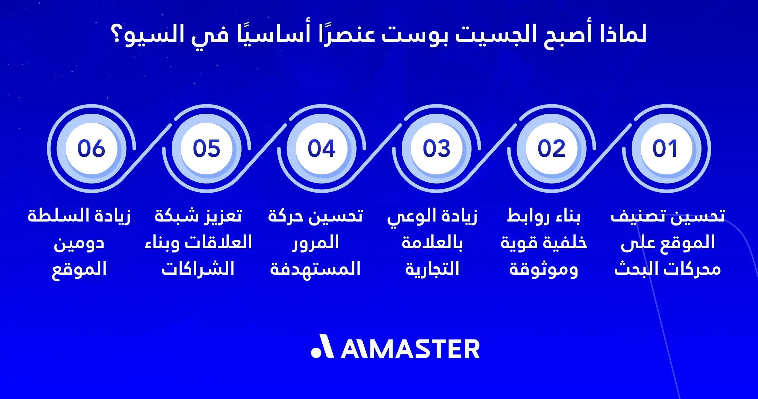 لماذا أصبح الجيست بوست عنصرًا أساسيًا في السيو