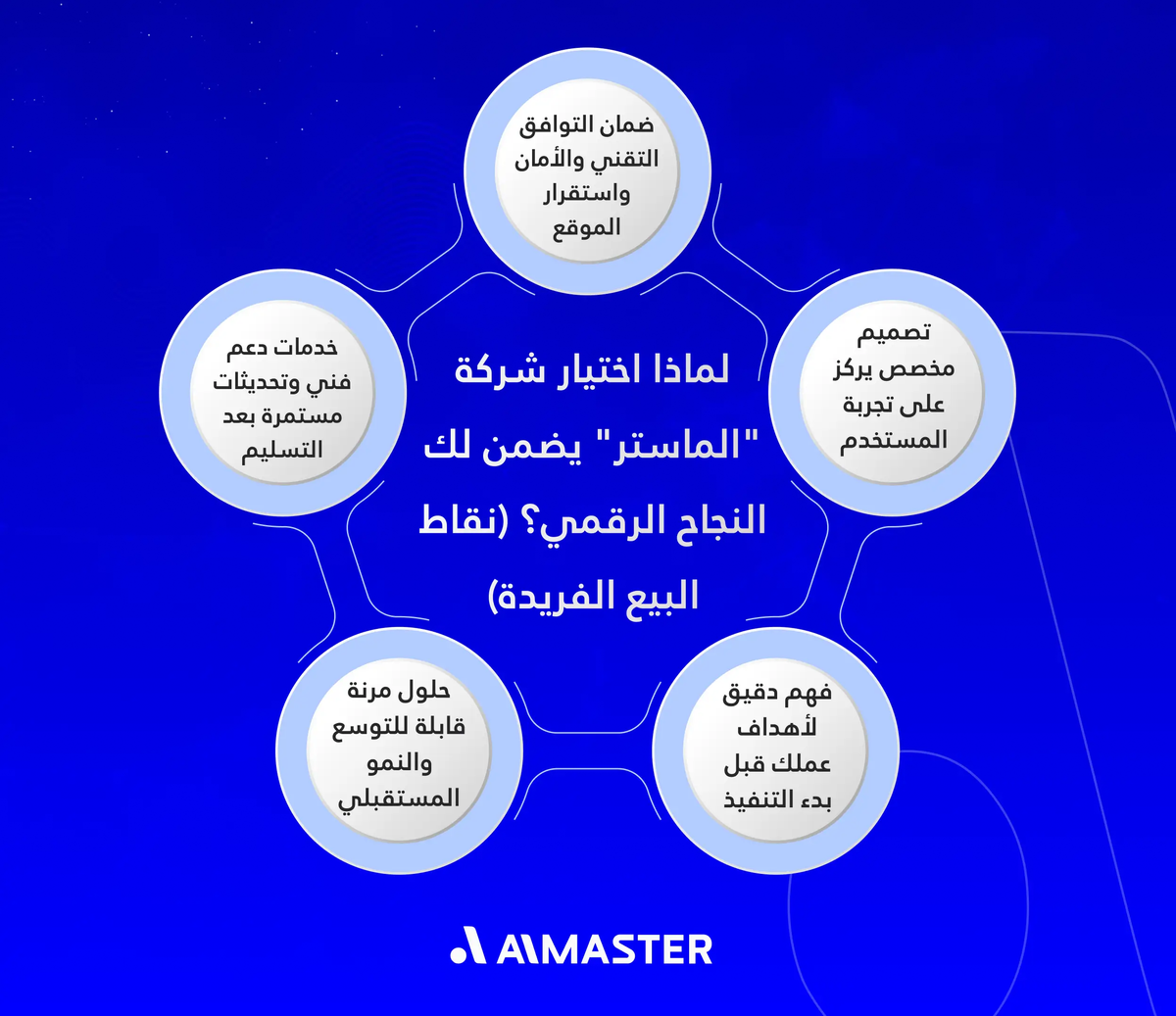 لماذا اختيار شركة "الماستر" يضمن لك النجاح الرقمي؟