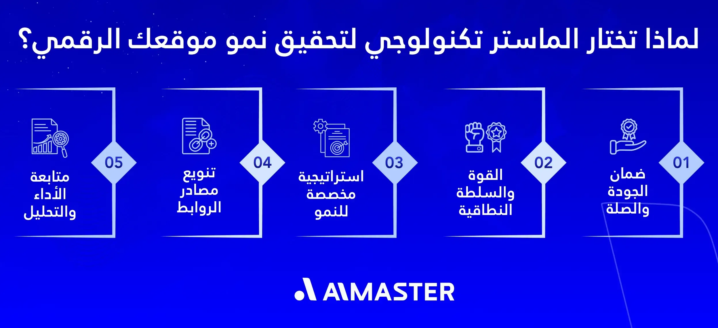 لماذا تختار الماستر تكنولوجي لتحقيق نمو موقعك الرقمي؟