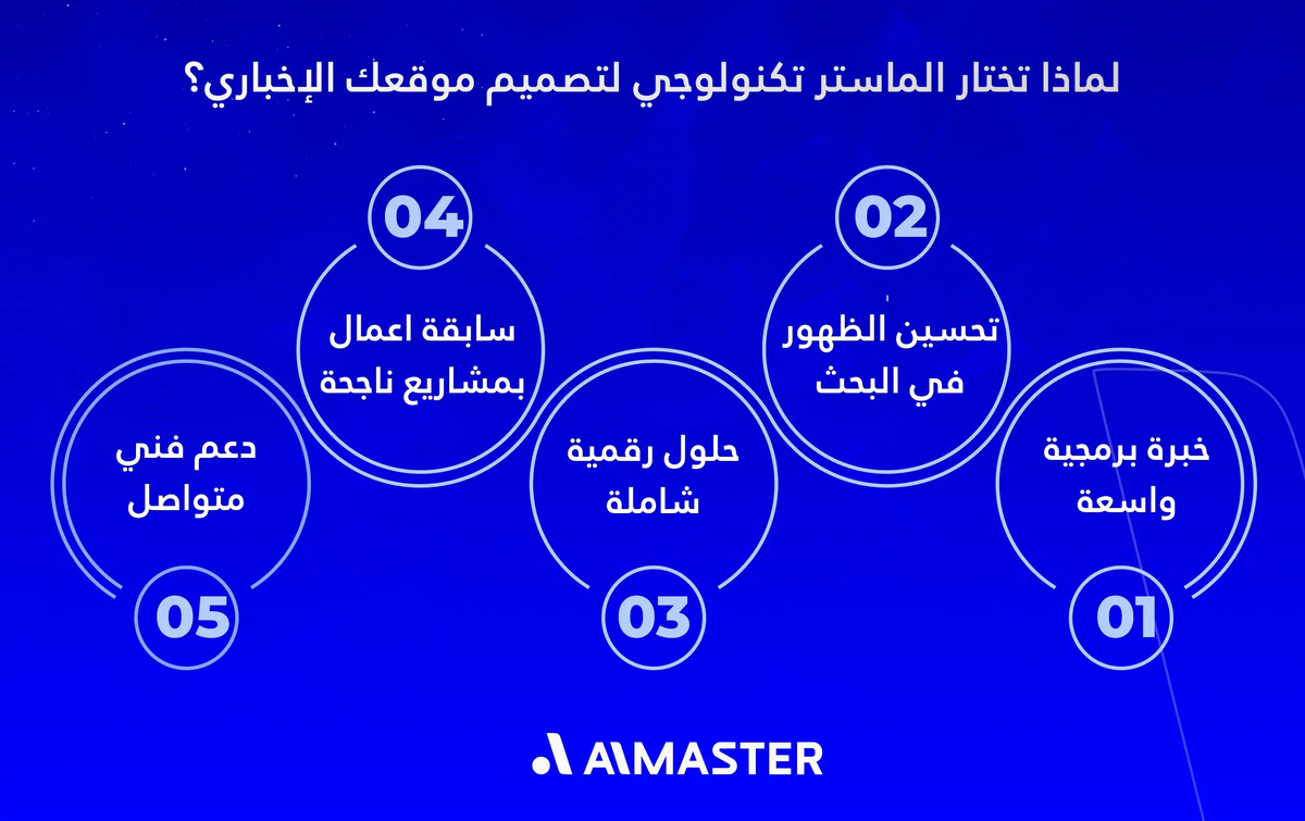 لماذا تختار الماستر لتصميم موقعك الإخباري؟