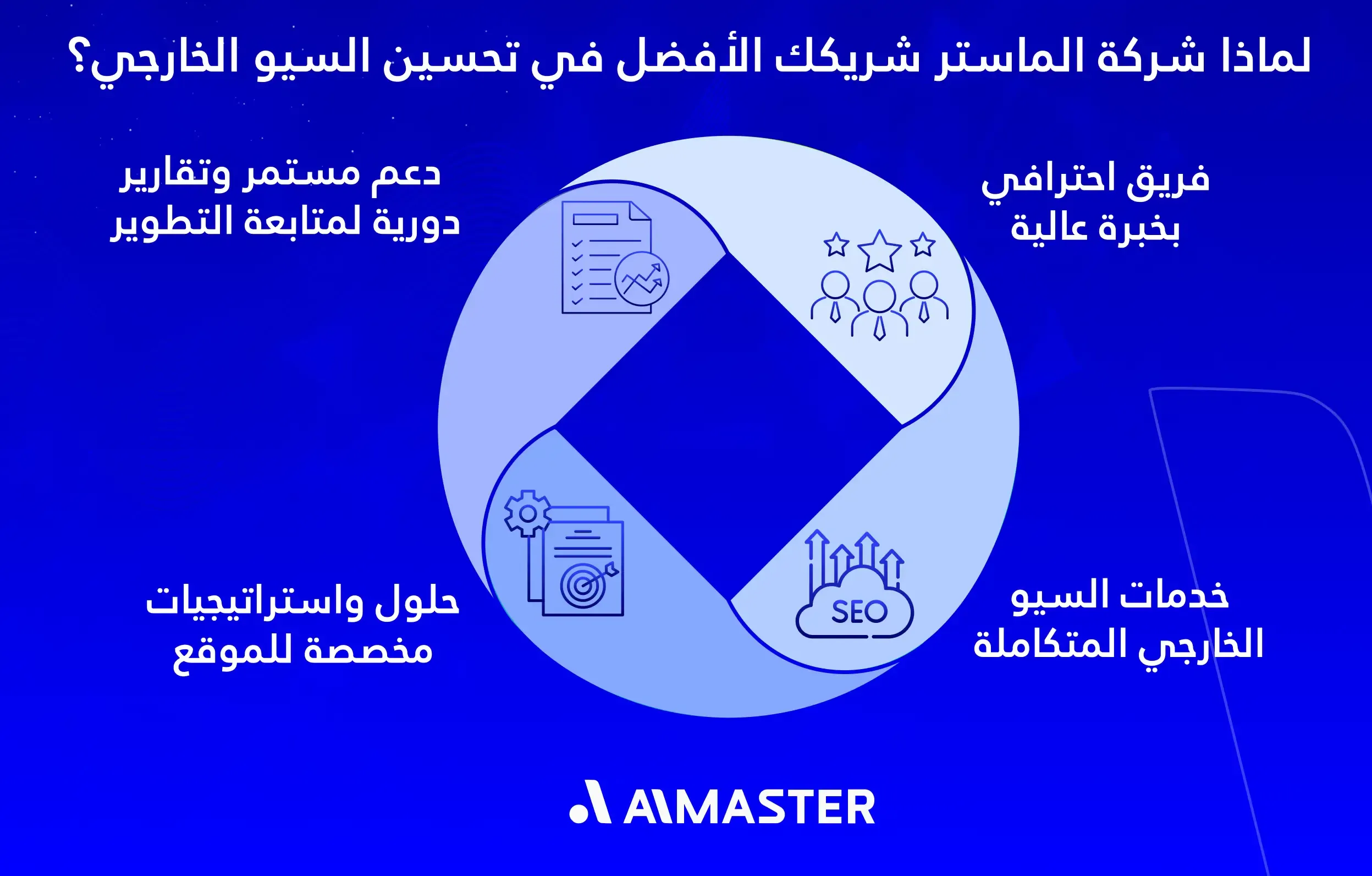 لماذا شركة الماستر شريكك الأفضل في تحسين السيو الخارجي؟