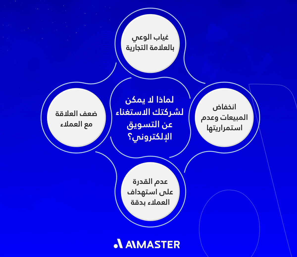 لماذا لا يمكن لشركتك الاستغناء عن التسويق الإلكتروني؟