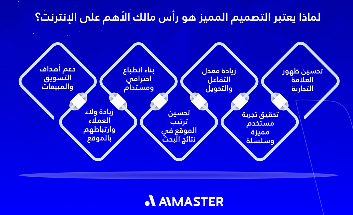 لماذا يعتبر التصميم المميز هو رأسمالك الأهم على الإنترنت؟