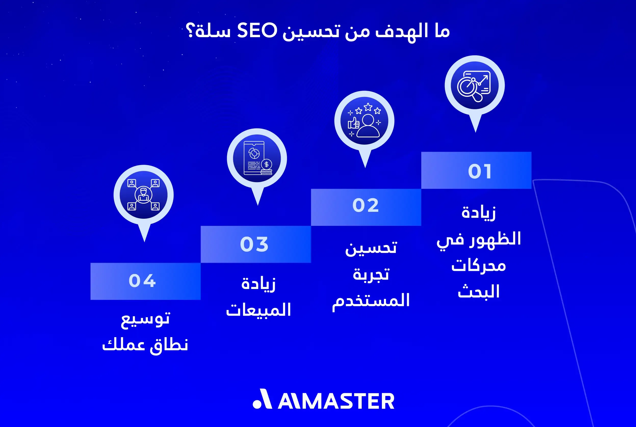 ما الهدف من تحسين SEO سلة؟