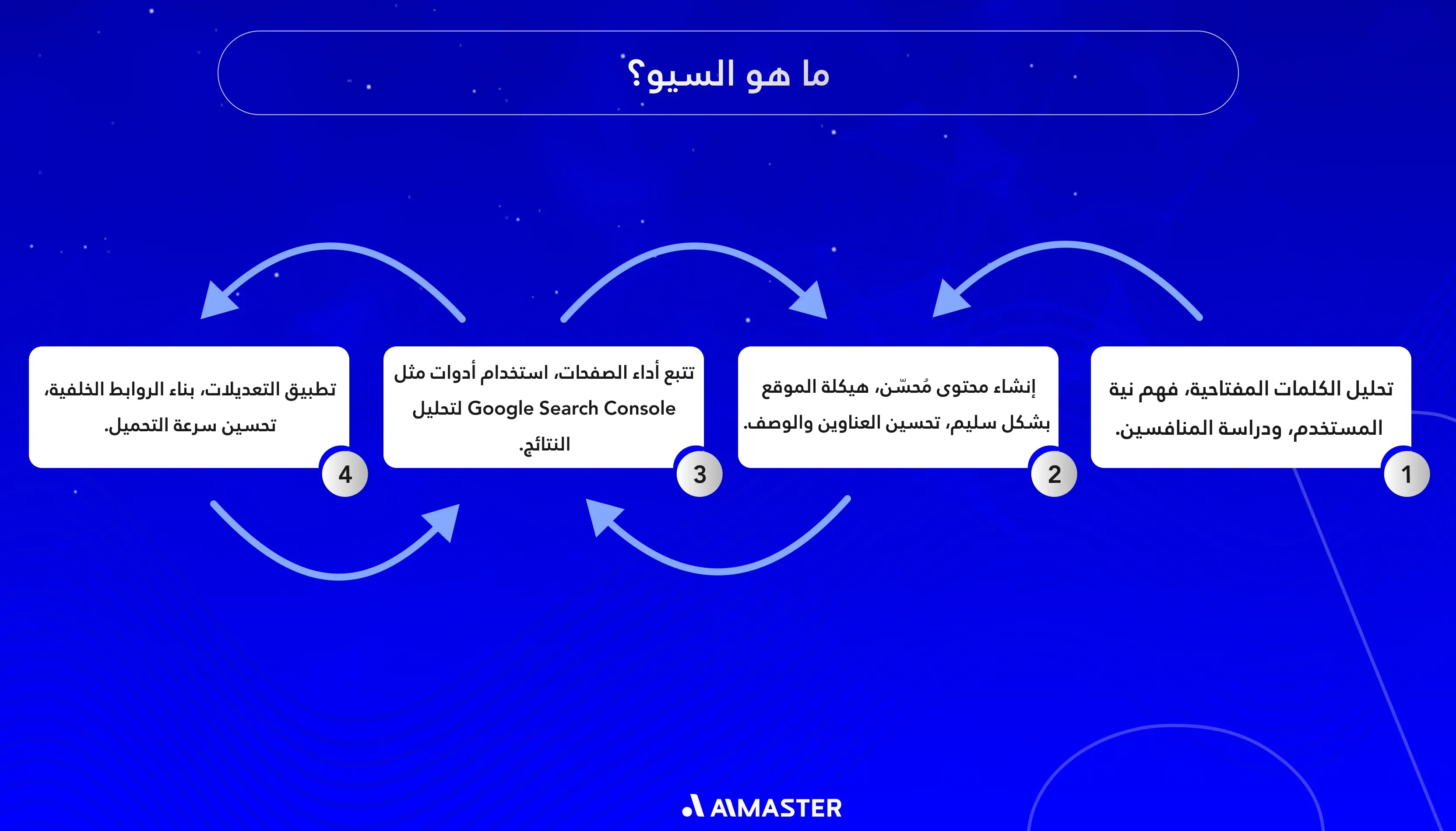 ما هو السيو