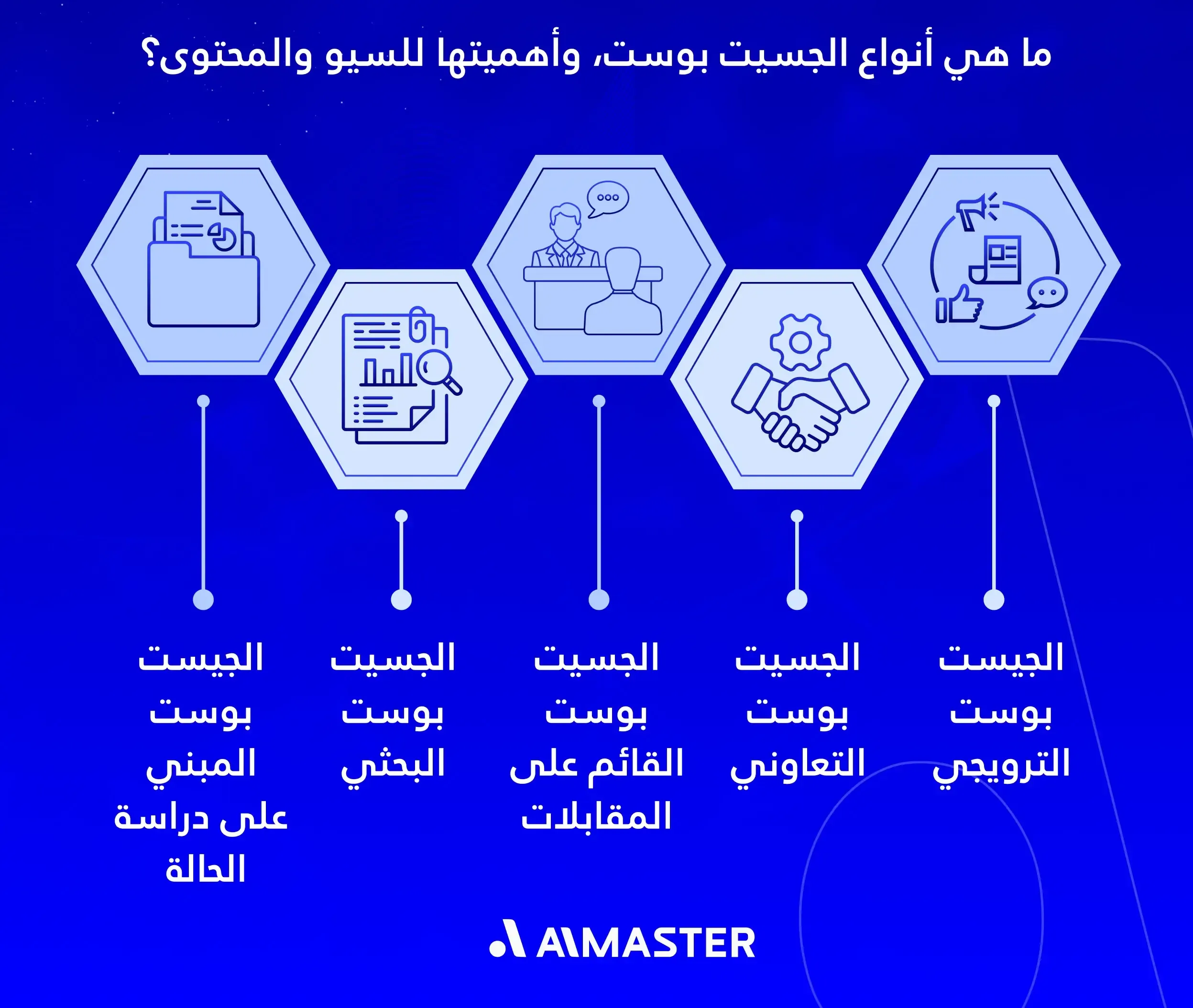 ما هي أنواع الجيست بوست