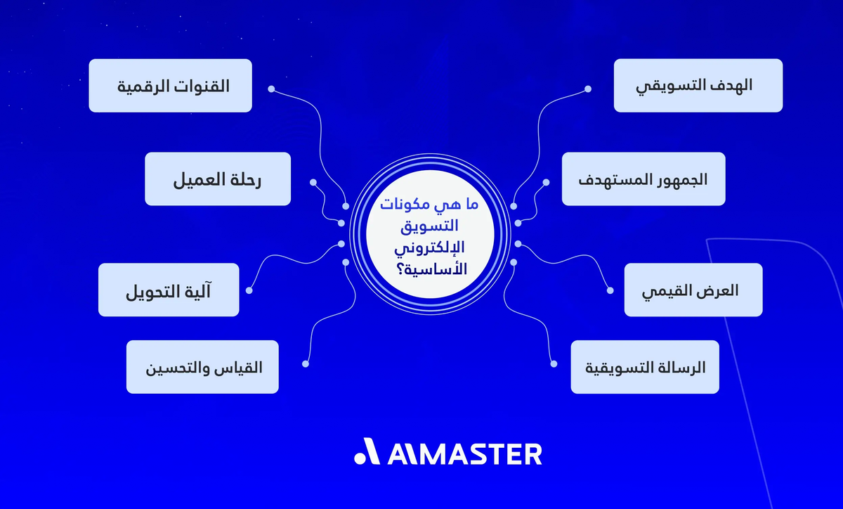 ما هي مكونات التسويق الإلكتروني الأساسية؟